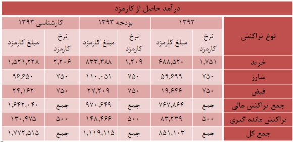 نکاهی به وضعیت 