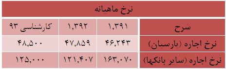 نکاهی به وضعیت 