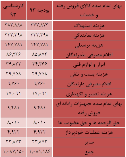 نکاهی به وضعیت 