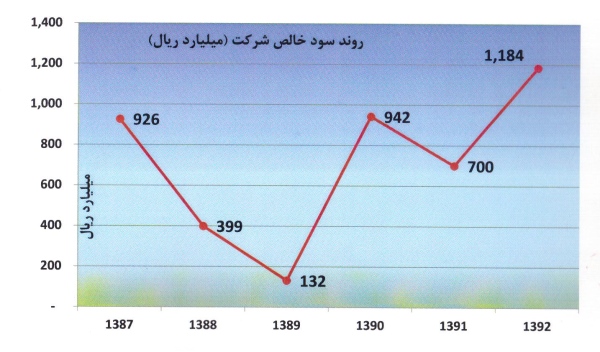 تحلیل بنیادی شرکت تولید برق عسلویه مپنا (بمپنا)