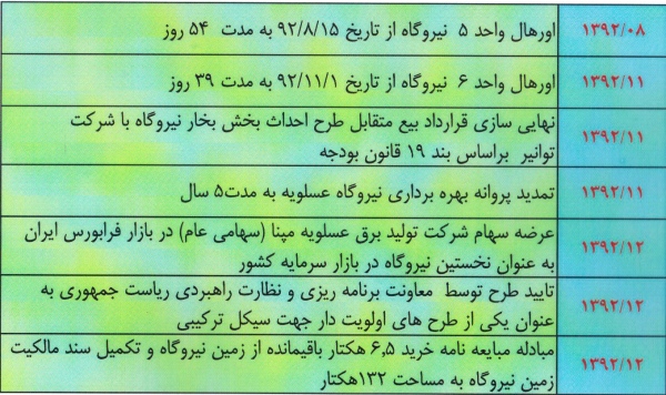 تصویب تقسیم 975 ریال سود در مجمع عمومی سالیانه شرکت تولید برق عسلویه مپنا