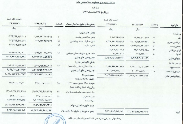 تحلیل بنیادی شرکت تولید برق عسلویه مپنا (بمپنا)