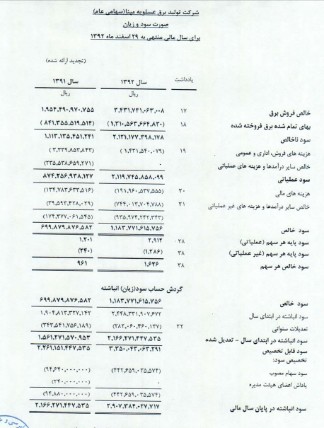 تصویب تقسیم 975 ریال سود در مجمع عمومی سالیانه شرکت تولید برق عسلویه مپنا