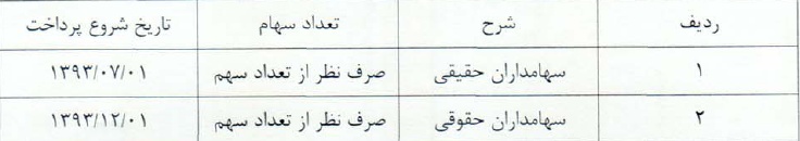 آگهی پرداخت سود سهام 93 / شرکت برق عسلویه مپنا مجمع شرکت برق عسلویه مپنا سود سهام شرکت برق عسلویه مپنا تحلیل شرکت برق عسلویه مپنا