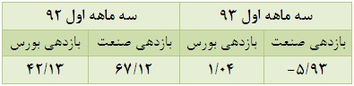 مجمع شرکت دشت مرغاب سود سهام شرکت دشت مرغاب تحلیل شرکت مهرام (غمهرا) تحلیل شرکت لبنیات کالبر (غالبر) تحلیل شرکت دشت مرغاب