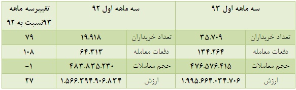 بررسی وضعیت نماد های صنایع غذایی بورس مجمع شرکت دشت مرغاب سود سهام شرکت دشت مرغاب تحلیل شرکت مهرام تحلیل شرکت لبنیات کالبر تحلیل شرکت دشت مرغاب