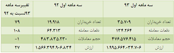 مجموعه های غذایی میزبان بازدهی منفی