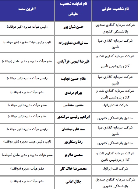 مجمع نفت پاسارگاد مجمع نفت پاسارگاد
