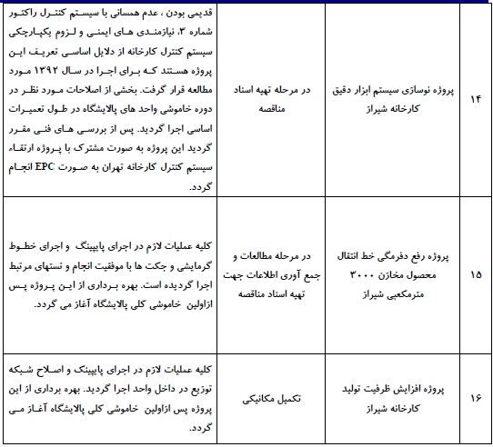 مجمع نفت پاسارگاد مجمع نفت پاسارگاد