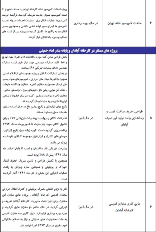 مجمع نفت پاسارگاد مجمع نفت پاسارگاد
