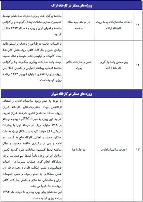 مجمع نفت پاسارگاد مجمع نفت پاسارگاد