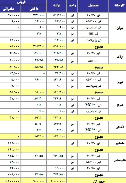 مجمع نفت پاسارگاد مجمع نفت پاسارگاد