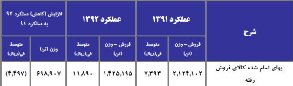 مجمع نفت پاسارگاد مجمع نفت پاسارگاد