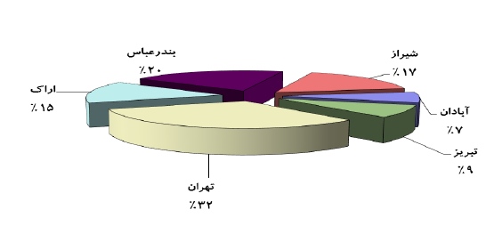مجمع نفت پاسارگاد مجمع نفت پاسارگاد