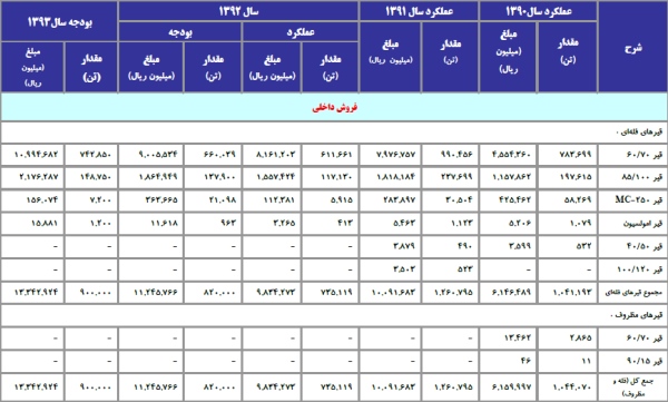 مجمع نفت پاسارگاد مجمع نفت پاسارگاد