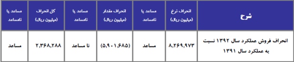 مجمع نفت پاسارگاد مجمع نفت پاسارگاد