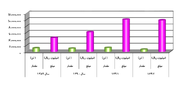 مجمع نفت پاسارگاد مجمع نفت پاسارگاد