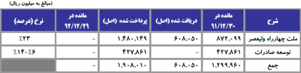 مجمع نفت پاسارگاد مجمع نفت پاسارگاد