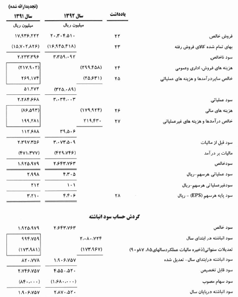 مجمع نفت پاسارگاد مجمع نفت پاسارگاد