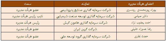 گزارش مجمع سهامداران شرکت دوده صنعتی پارس مجمع دوده صنعتی پارس سود سهام دوده صنعتی پارس تحلیل دوده صنعتی پارس اخبار بورس