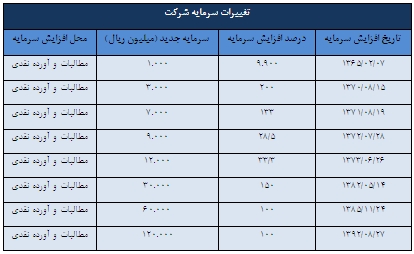 مجمع دوده صنعتی پارس (شدوص) سود سهام دوده صنعتی پارس (شدوص) تحلیل دوده صنعتی پارس (شدوص) اخبار بورس امروز