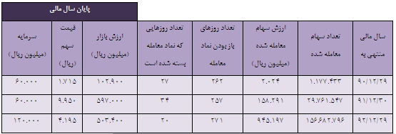 گزارش مجمع سهامداران شرکت دوده صنعتی پارس مجمع دوده صنعتی پارس سود سهام دوده صنعتی پارس تحلیل دوده صنعتی پارس اخبار بورس