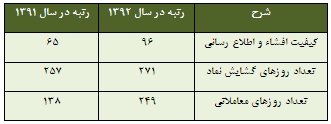 گزارش مجمع سهامداران شرکت دوده صنعتی پارس مجمع دوده صنعتی پارس سود سهام دوده صنعتی پارس تحلیل دوده صنعتی پارس اخبار بورس