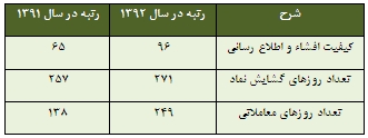 مجمع دوده صنعتی پارس