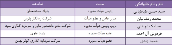 مجمع حسینا سود سهام شرکت خدمات بندری سینا سود سهام حسینا تحلیل شرکت خدمات بندری سینا تحلیل حسینا اخبار بورس امروز