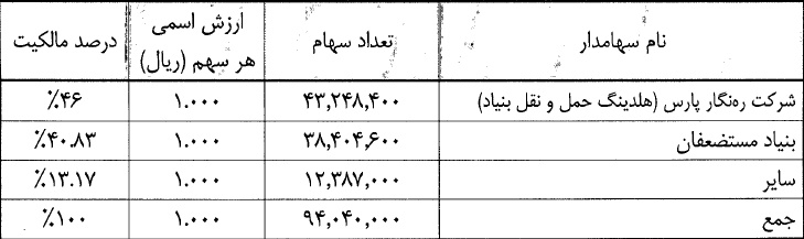 تعدیل مثبت 298 درصدی سود هر سهم در حسینا مجمع شرکت خدمات بندری سینا مجمع حسینا سود سهام شرکت خدمات بندری سینا سود سهام حسینا تحلیل شرکت خدمات بندری سینا تحلیل حسینا اخبار بورس