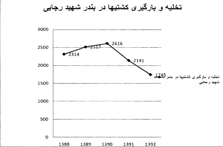 تعدیل مثبت 298 درصدی سود هر سهم در 