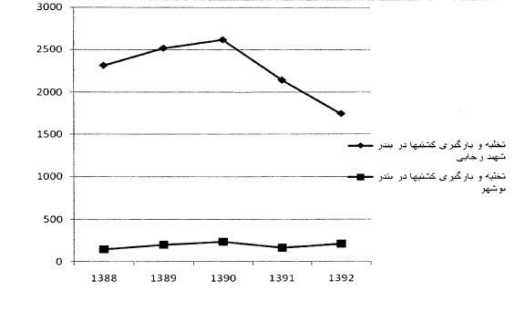 تعدیل مثبت 298 درصدی سود هر سهم در 