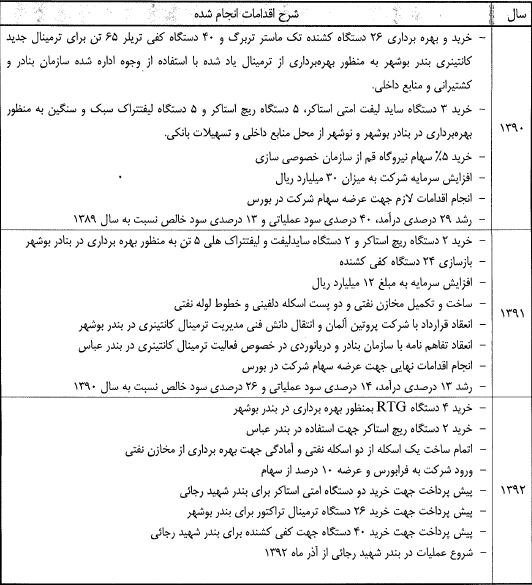 مجمع حسینا سود سهام شرکت خدمات بندری سینا سود سهام حسینا تحلیل شرکت خدمات بندری سینا تحلیل حسینا اخبار بورس امروز