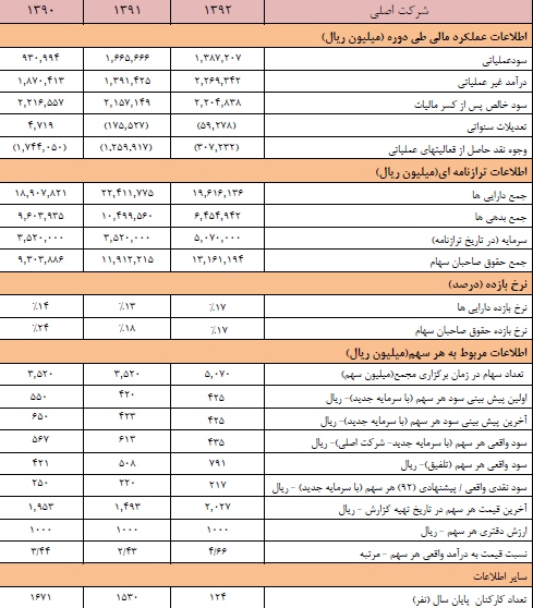 مجمع خبهمن مجمع خبهمن