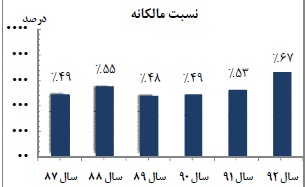 مجمع خبهمن مجمع خبهمن