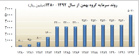 مجمع خبهمن مجمع خبهمن