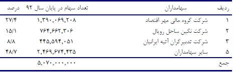مجمع خبهمن مجمع خبهمن