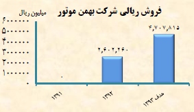 مجمع خبهمن