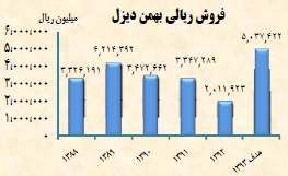 مجمع خبهمن مجمع خبهمن