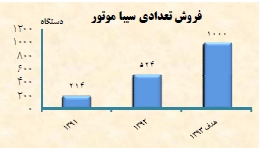 مجمع خبهمن