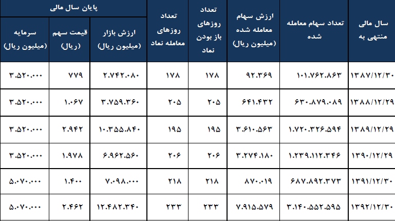 مجمع خبهمن مجمع خبهمن