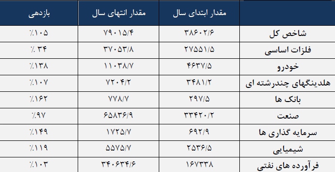 مجمع خبهمن