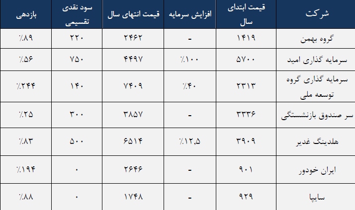 مجمع خبهمن مجمع خبهمن
