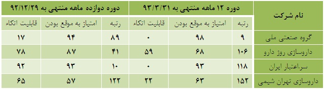 سود سهام کارخانجات دارو پخش سهام پرسود تحلیل کارخانجات دارو پخش تحلیل بورس امروز بهترین سهام برای خرید در بورس اخبار سهام اخبار بورس امروز