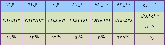 اخبار بورس امروز