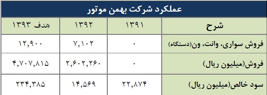 مجمع خبهمن مجمع خبهمن