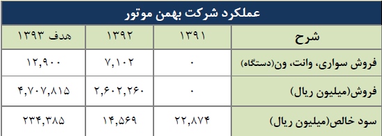 مجمع خبهمن