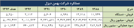 مجمع خبهمن