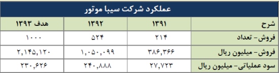 مجمع خبهمن