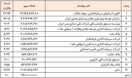 اخبار بورس امروز